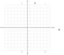 Cartesian Plane 0 8