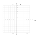 Cartesian Plane 0 8