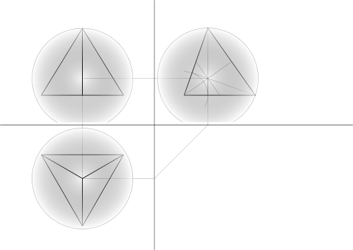 Tetrahedron Sphere Outside Tetraeder Umkugel