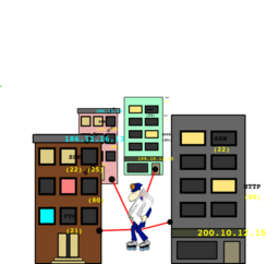 Net Neighborhood