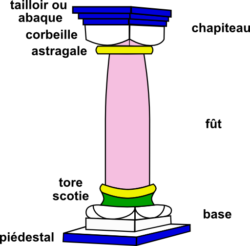 Colonne