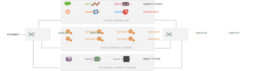 Multinode Architecture