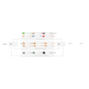 Multinode Architecture