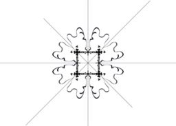 4 Fold Symmetry