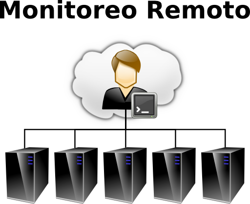 Remote Admin