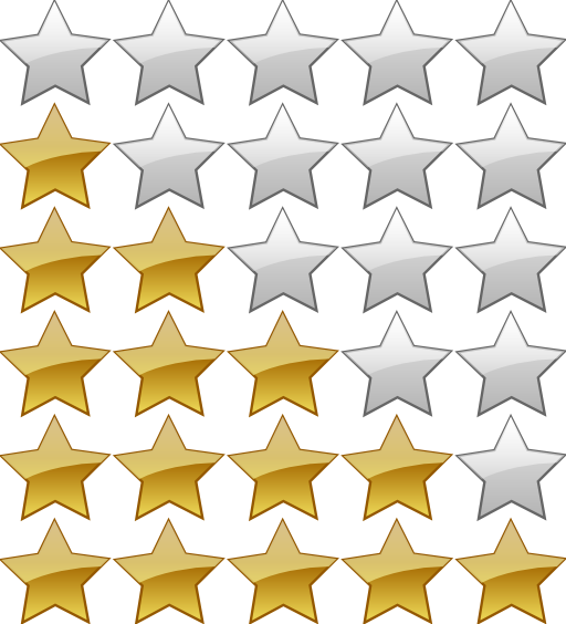 5 Star Rating System