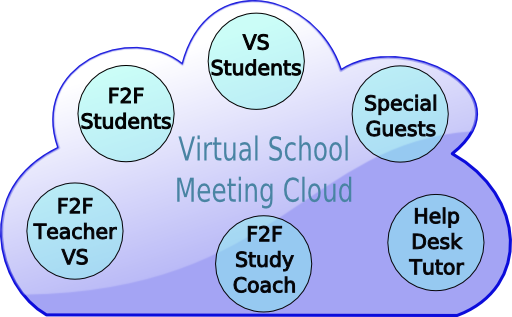 Virtual School Cloud