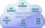 Virtual School Cloud