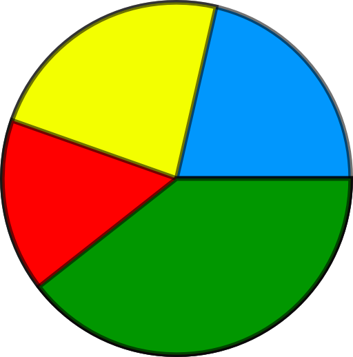 Diagrama De Sectores