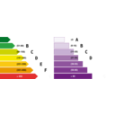 Energy Efficiency Rating