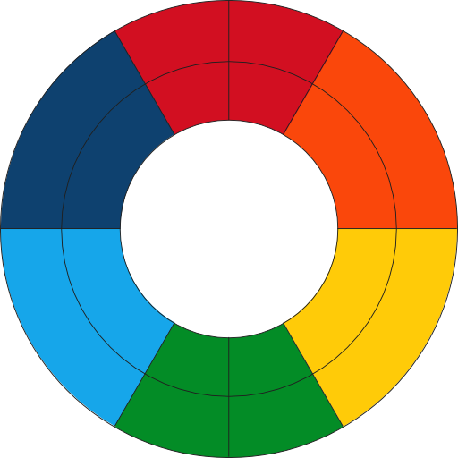 Goethes Color Wheel Fresh