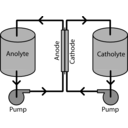 download Redox Flow Battery System clipart image with 45 hue color