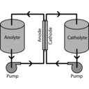 download Redox Flow Battery System clipart image with 0 hue color