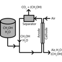 download Direct Methanol Fuel Cell Simple clipart image with 90 hue color