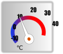 Thermometer Circle