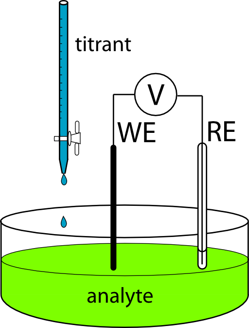 Potentiometric Titration Apparatus