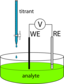 Potentiometric Titration Apparatus