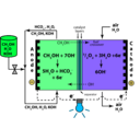 download Direct Methanol Alkaline Fuel Cell Color Koh Electrolyte clipart image with 135 hue color