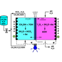 download Direct Methanol Alkaline Fuel Cell Color Koh Electrolyte clipart image with 180 hue color