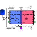 download Direct Methanol Alkaline Fuel Cell Color Koh Electrolyte clipart image with 225 hue color