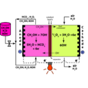 download Direct Methanol Alkaline Fuel Cell Color Koh Electrolyte clipart image with 315 hue color