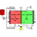 download Direct Methanol Alkaline Fuel Cell Color Koh Electrolyte clipart image with 0 hue color