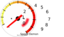 Tachometer