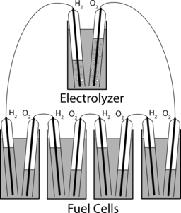 Grove Gas Battery