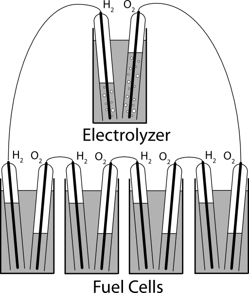 Grove Gas Battery