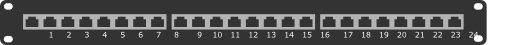 Cat 5e Patchpanel