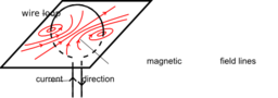 Wire Loop Magnetic Filed