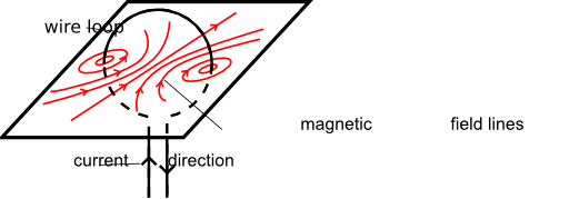 Wire Loop Magnetic Filed