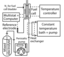 Mixed Reactant Fuel Cell Test System