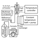 Mixed Reactant Fuel Cell Test System