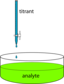 Titration Apparatus