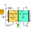 download Direct Methanol Alkaline Fuel Cell Color Anion Exchange Membrane clipart image with 45 hue color