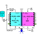 download Direct Methanol Alkaline Fuel Cell Color Anion Exchange Membrane clipart image with 180 hue color