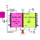 download Direct Methanol Alkaline Fuel Cell Color Anion Exchange Membrane clipart image with 315 hue color