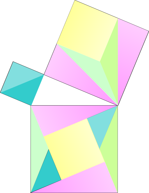 Pythagoras