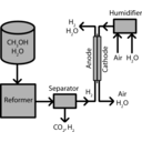 download Indirect Methanol Fuel Cell clipart image with 45 hue color