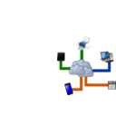 Cloud Computing