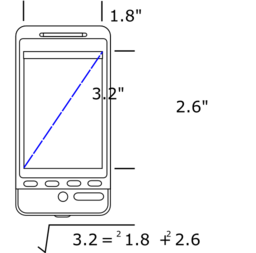 Device Screen Size