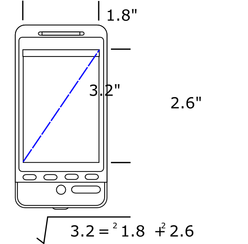 Device Screen Size