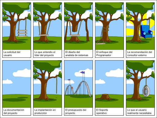 Projects Proyectos