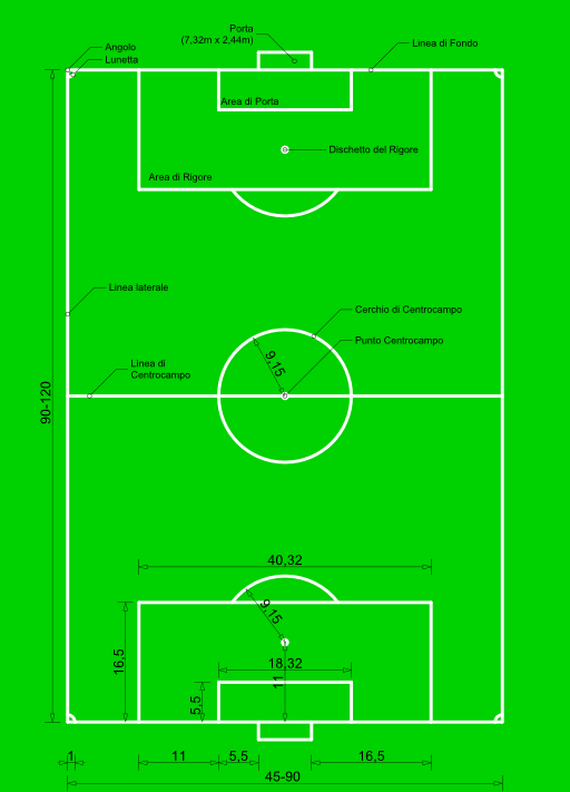 Campo Da Calcio Con Misure E Descrizione