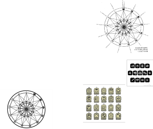 Maya Calendar