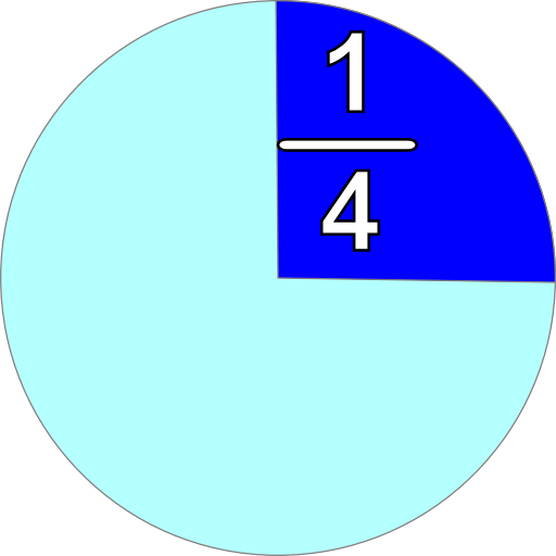 Part And Fraction 1 4