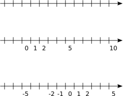 Set Of Number Rays