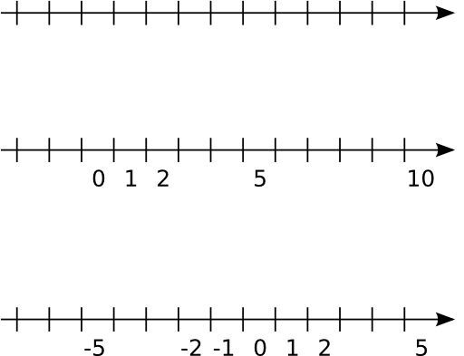 Set Of Number Rays