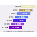 download Openstack Version History clipart image with 225 hue color